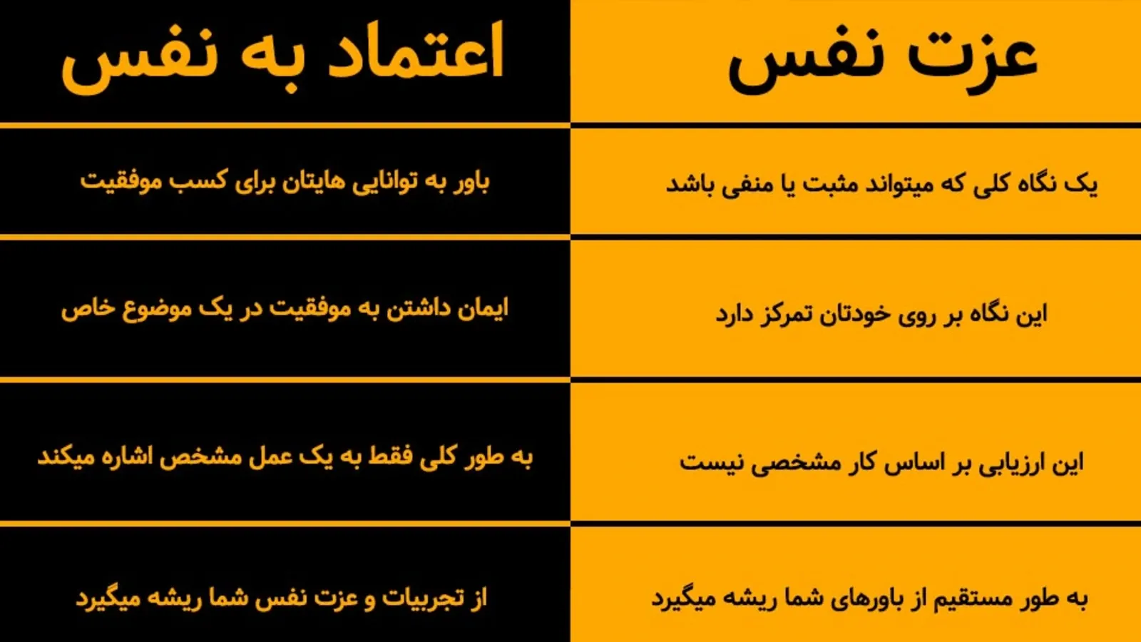 تفاوت عزت نفس و اعتماد به نفس؛ مسیر تقویت خودباوری واقعی